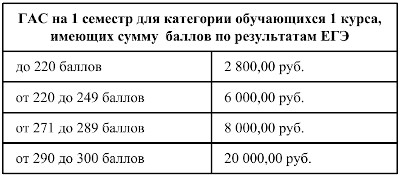 Таблица1