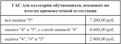 Таблица2