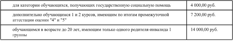 Таблица4